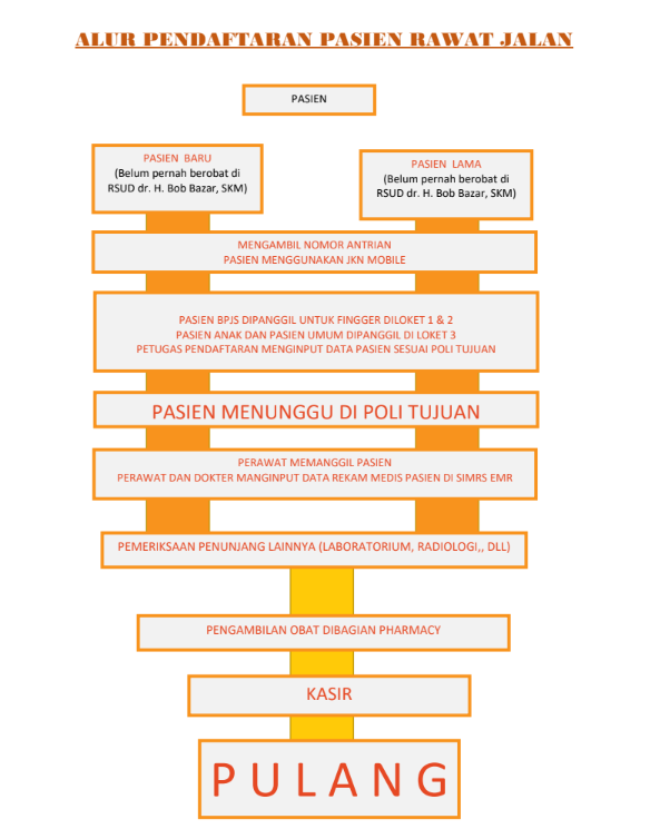 Ketersediaan Sistem, Mekanisme dan Prosedur
