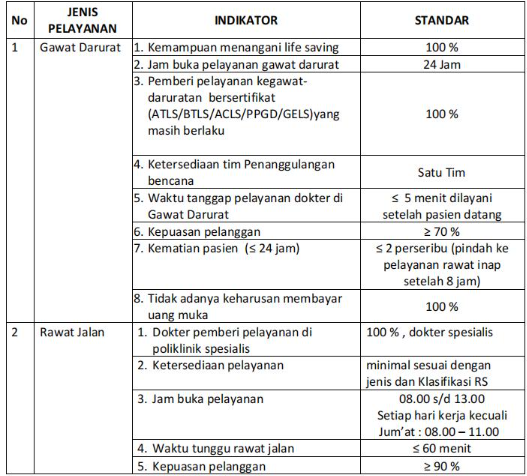 Ketersediaan jangka Waktu Penyelesaian